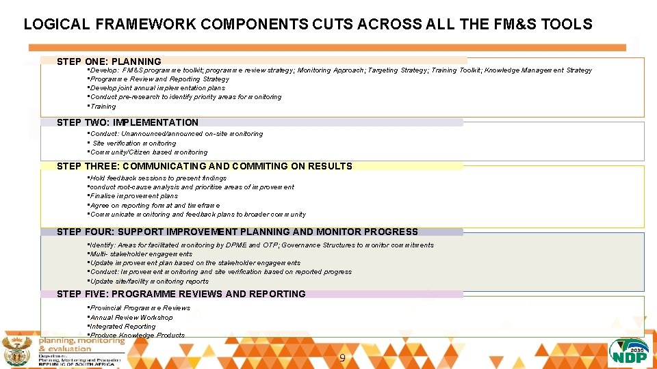 LOGICAL FRAMEWORK COMPONENTS CUTS ACROSS ALL THE FM&S TOOLS STEP ONE: PLANNING • Develop: