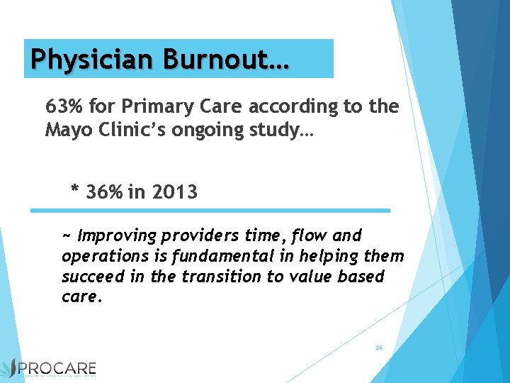 Physician Burnout… 63% for Primary Care according to the Mayo Clinic’s ongoing study… *