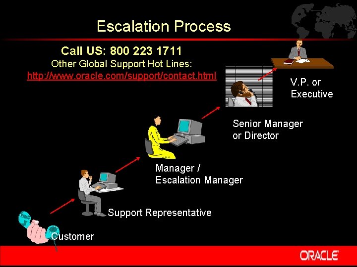 Escalation Process Call US: 800 223 1711 Other Global Support Hot Lines: http: //www.