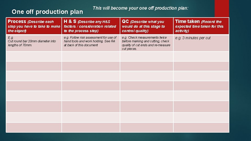 One off production plan This will become your one off production plan: Process (Describe