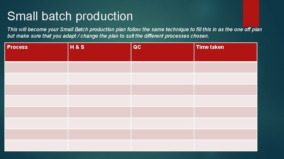Small batch production This will become your Small Batch production plan follow the same