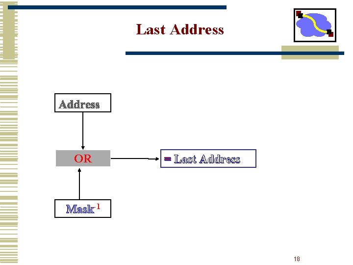 Last Address OR = Last Address Mask-1 18 
