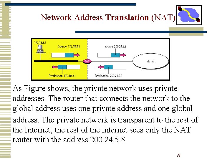 Network Address Translation (NAT) As Figure shows, the private network uses private addresses. The