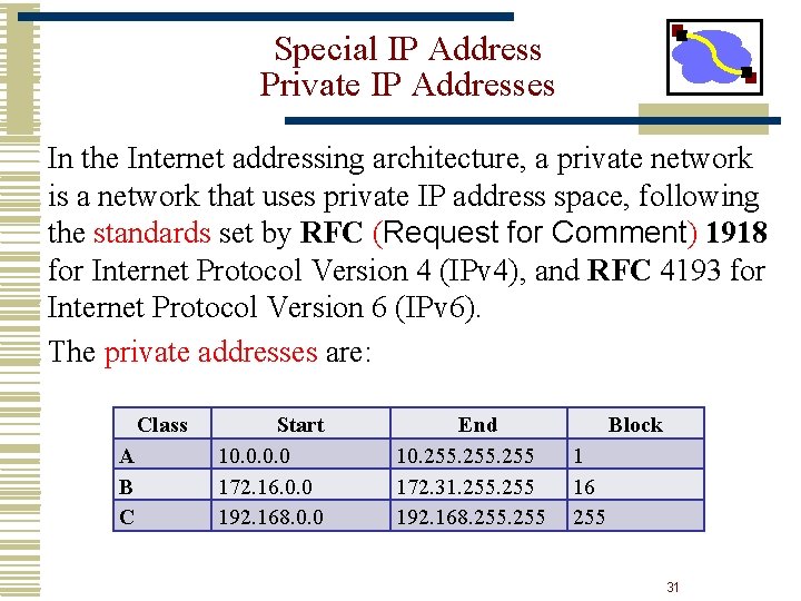 Special IP Address Private IP Addresses In the Internet addressing architecture, a private network