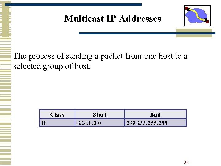 Multicast IP Addresses The process of sending a packet from one host to a