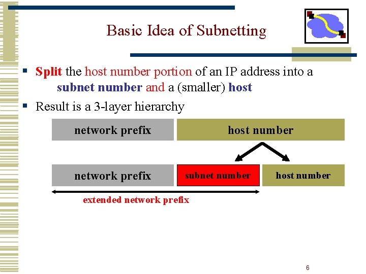 Basic Idea of Subnetting § Split the host number portion of an IP address