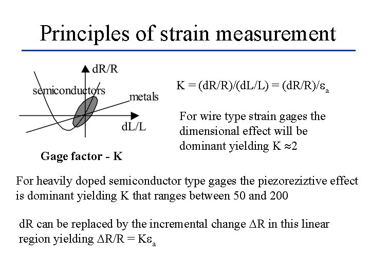 Principles of strain measurement K = (d. R/R)/(d. L/L) = (d. R/R)/ a Gage