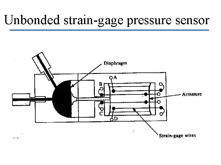Unbonded strain-gage pressure sensor 