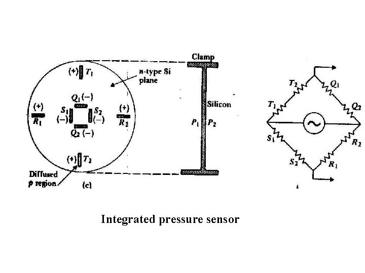 Integrated pressure sensor 