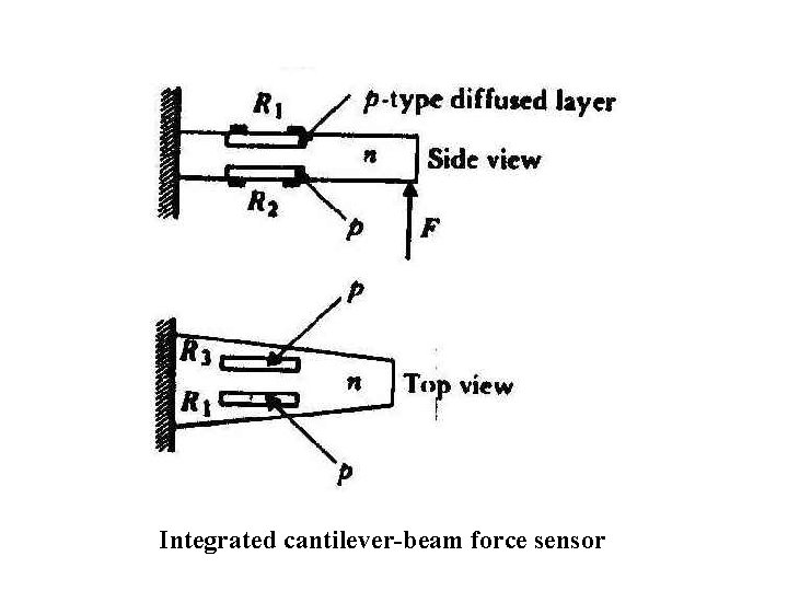 Integrated cantilever-beam force sensor 