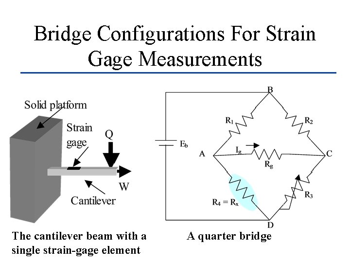 Bridge Configurations For Strain Gage Measurements The cantilever beam with a single strain-gage element