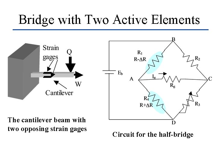 Bridge with Two Active Elements The cantilever beam with two opposing strain gages Circuit