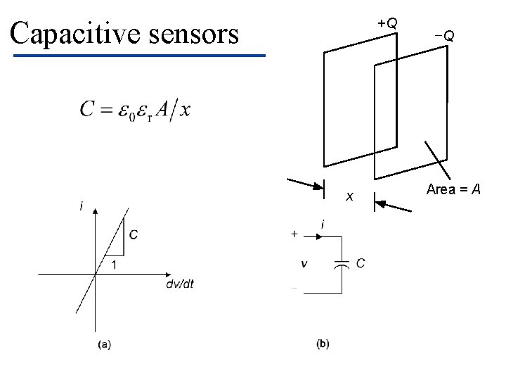 +Q Capacitive sensors x -Q Area = A 