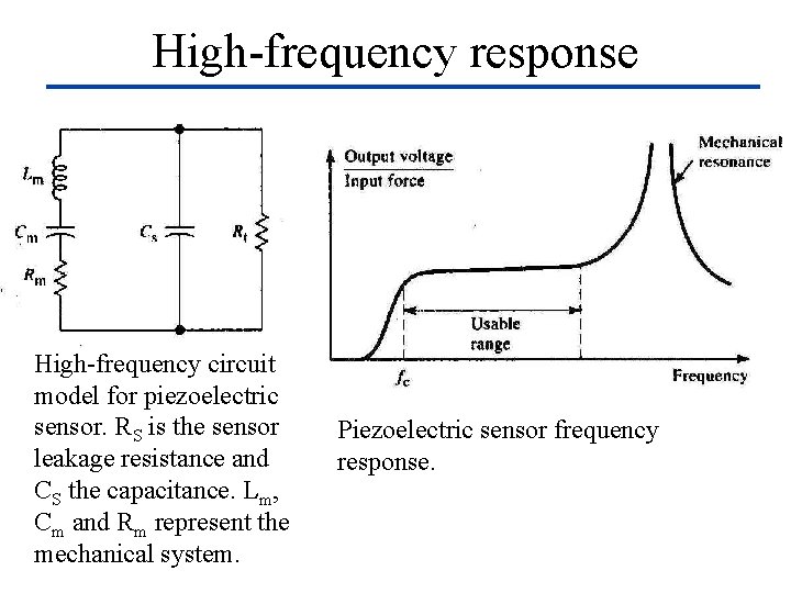 High-frequency response High-frequency circuit model for piezoelectric sensor. RS is the sensor leakage resistance
