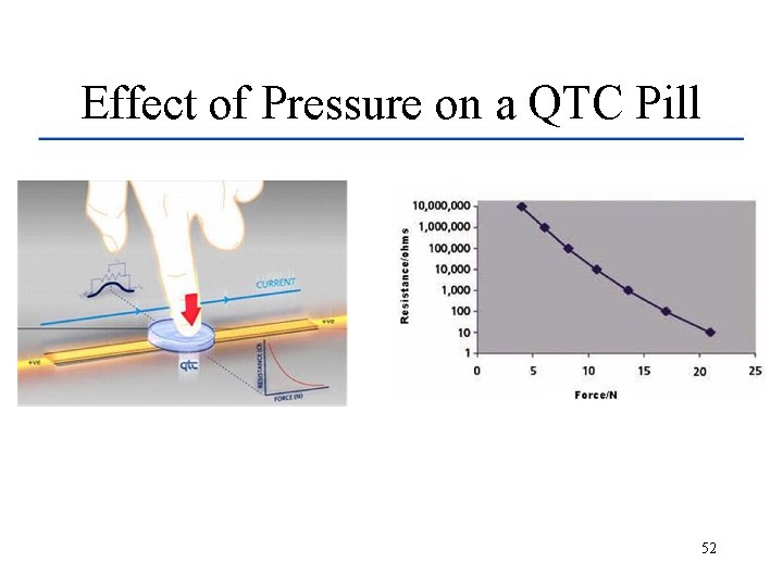 Effect of Pressure on a QTC Pill 52 