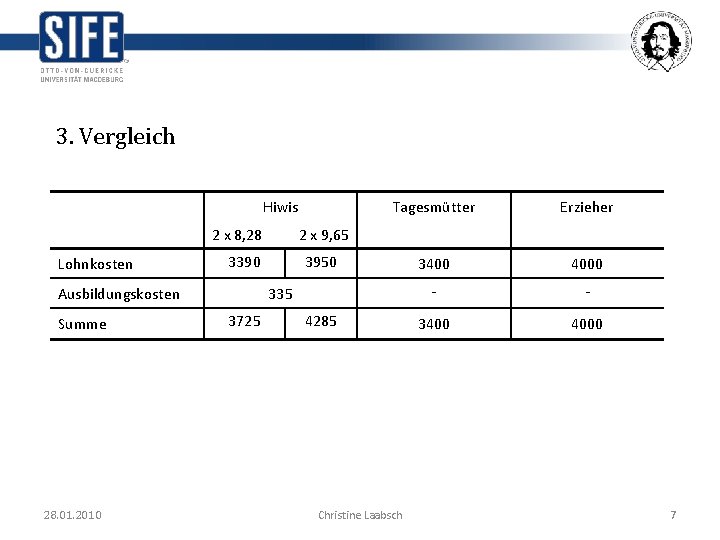 3. Vergleich Hiwis 2 x 8, 28 Lohnkosten Summe 28. 01. 2010 Erzieher 3400