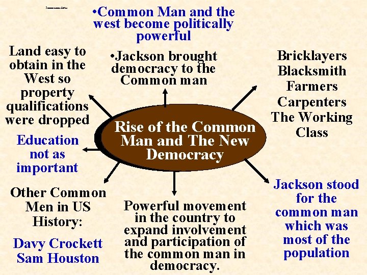  • Common Man and the west become politically powerful Land easy to •