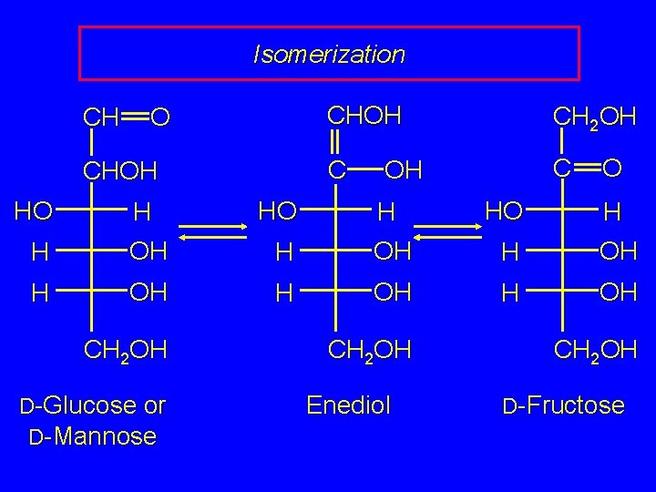 Isomerization CH O CHOH HO HO H H OH CH 2 OH D-Glucose or