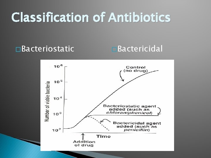 Classification of Antibiotics � Bacteriostatic � Bactericidal 