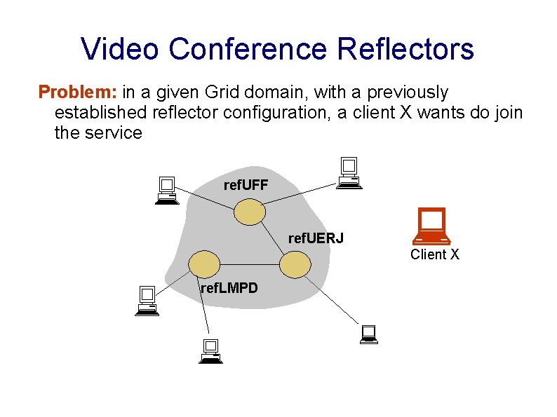 Video Conference Reflectors Problem: in a given Grid domain, with a previously established reflector