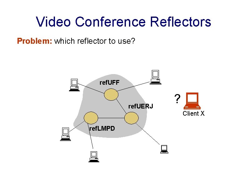 Video Conference Reflectors Problem: which reflector to use? ref. UFF ref. UERJ ? Client