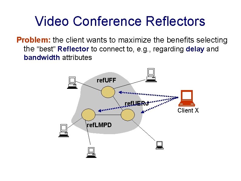Video Conference Reflectors Problem: the client wants to maximize the benefits selecting the “best”