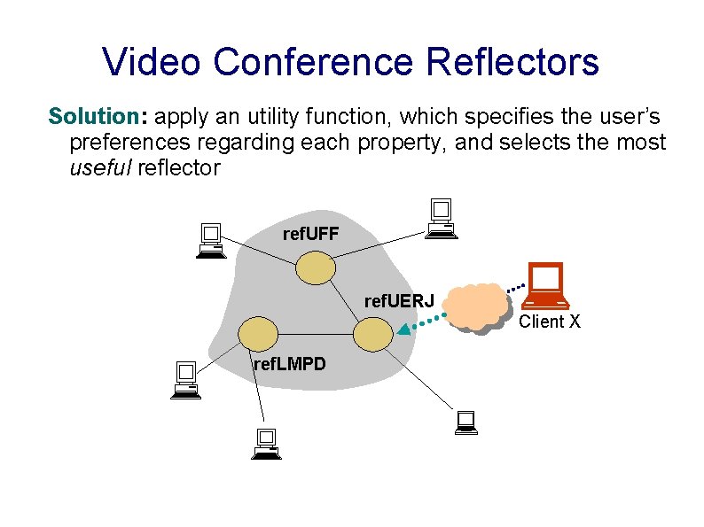 Video Conference Reflectors Solution: apply an utility function, which specifies the user’s preferences regarding
