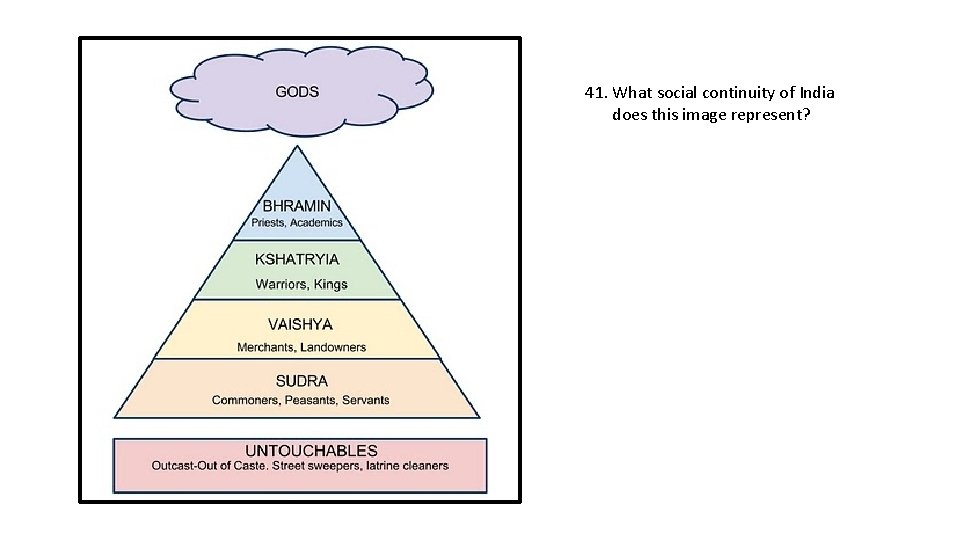 41. What social continuity of India does this image represent? 