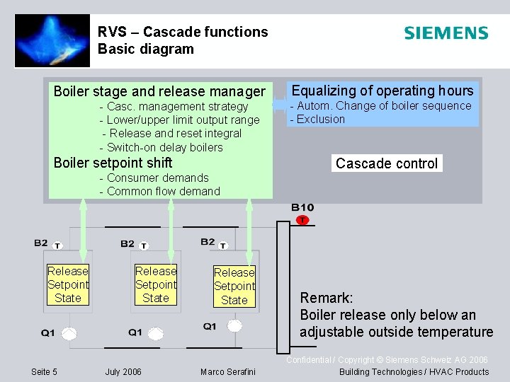 RVS – Cascade functions Basic diagram Boiler stage and release manager - Casc. management