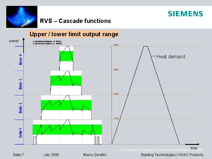 RVS – Cascade functions Upper / lower limit output range power Heat demand Seite