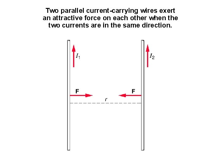 Two parallel current-carrying wires exert an attractive force on each other when the two