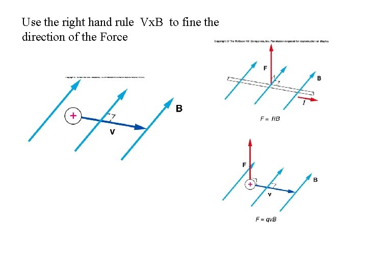 Use the right hand rule Vx. B to fine the direction of the Force