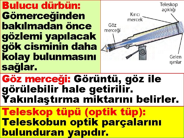 Bulucu dürbün: Gömerceğinden bakılmadan önce gözlemi yapılacak gök cisminin daha kolay bulunmasını sağlar. Göz