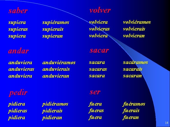 volver saber supieras supiera supiéramos supierais supieran anduviéramos anduvierais anduvieran sacaras sacara sacáramos sacarais