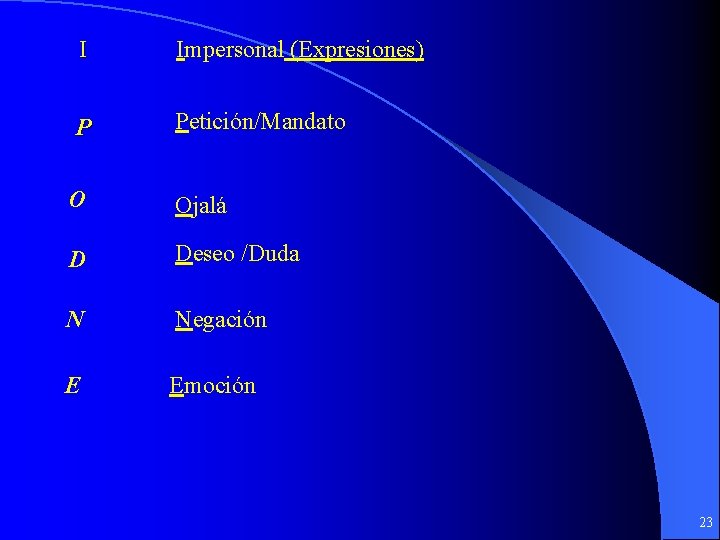 I Impersonal (Expresiones) P Petición/Mandato O Ojalá D Deseo /Duda N Negación E Emoción