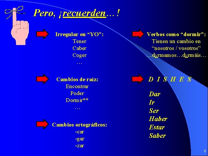 Pero, ¡recuerden…! Irregular en “YO”: Tener Caber Coger … Cambios de raíz: Encontrar Poder