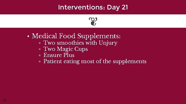 Interventions: Day 21 ▪ Medical Food Supplements: ▫ ▫ 36 Two smoothies with Unjury