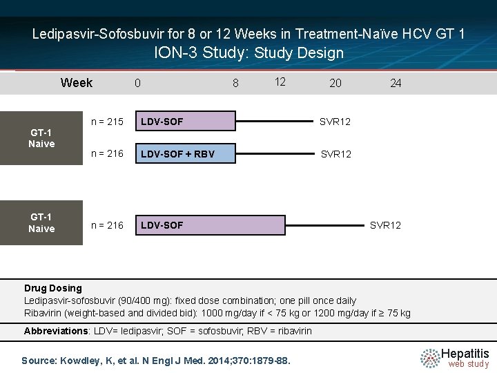 Ledipasvir-Sofosbuvir for 8 or 12 Weeks in Treatment-Naïve HCV GT 1 ION-3 Study: Study