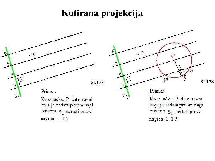 Kotirana projekcija 