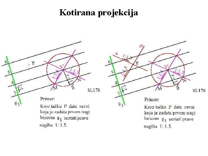 Kotirana projekcija 