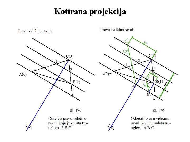 Kotirana projekcija 