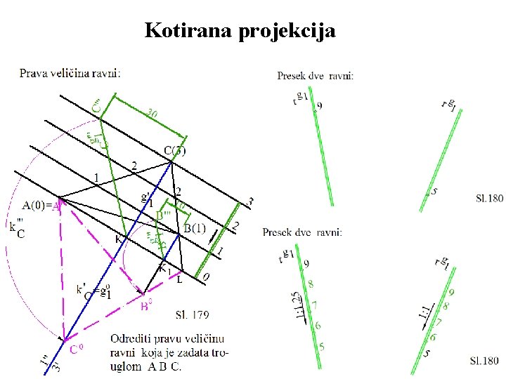 Kotirana projekcija 