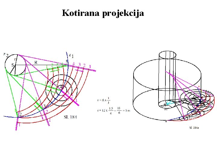 Kotirana projekcija 