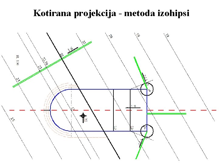 Kotirana projekcija - metoda izohipsi 