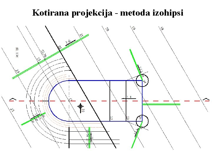 Kotirana projekcija - metoda izohipsi 