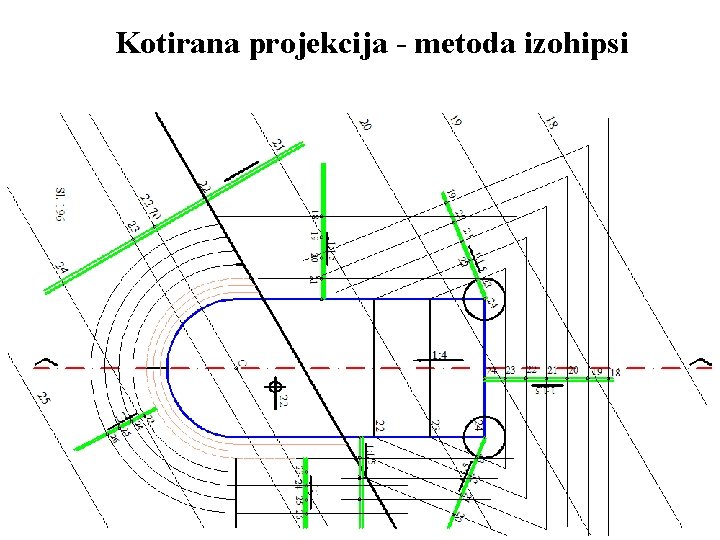 Kotirana projekcija - metoda izohipsi 