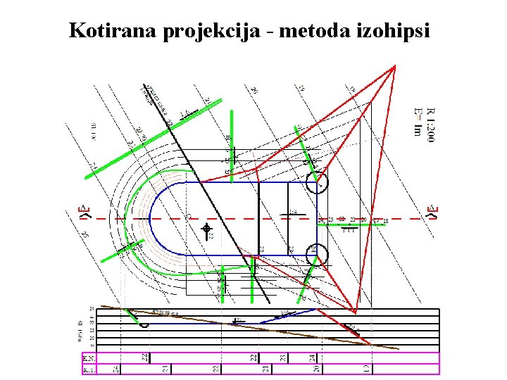 Kotirana projekcija - metoda izohipsi 