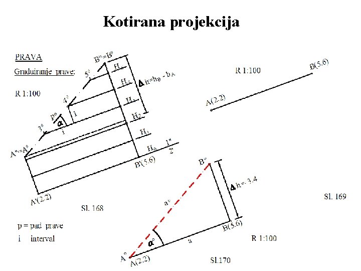 Kotirana projekcija 