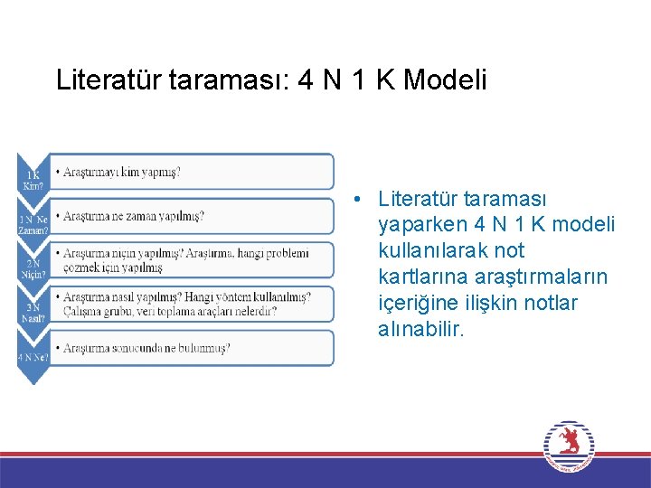 Literatür taraması: 4 N 1 K Modeli • Literatür taraması yaparken 4 N 1