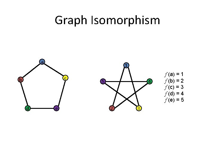 Graph Isomorphism a 1 c b d e 5 4 2 3 f (a)
